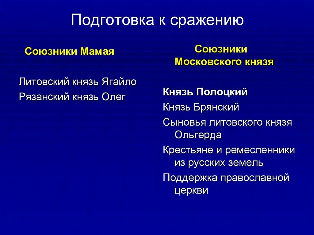 Союзники москва. Спот союзники уфа. Союзник москва. Союзники москва. Союзники руси в куликовской битве.
