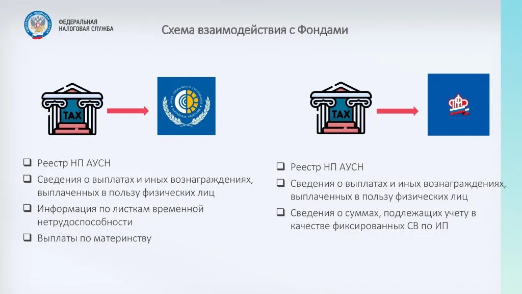 Налог на профессиональный доход схема. Автоматизированная система налогообложения. Характеристика специальных налоговых режимов. Налоговые режимы для малого бизнеса. Новые налоговые режимы 2025.