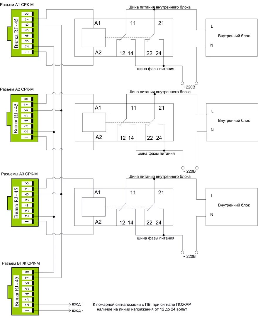 1. Блок ротации согласователя кондиционера. 1у согласователь. Срк ротация. Согласователь кондиционеров срк-м 01.