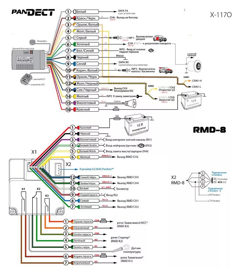 X 1800 l. Схема подключения сигнализации Пандора x1800l. Релейный модуль RMD-8. Rmd5 Пандора схема. Схема установки сигнализации Пандора с автозапуском.