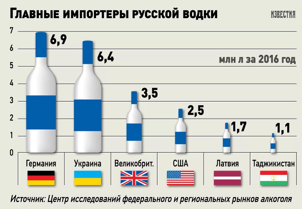 Алкогольный налог