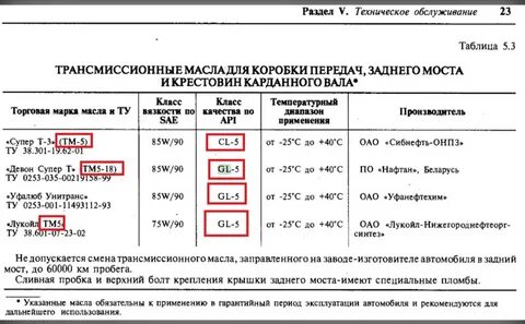 Газель сколько масла в коробке 5 ступка