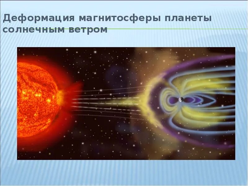 Магнитное поле солнца меняет. Взаимодействие солнца и земли. взаимодействие солнечного ветра с магнитосферой земли. деформация магнитосферы. влияние солнца на электромагнитные поля земли.