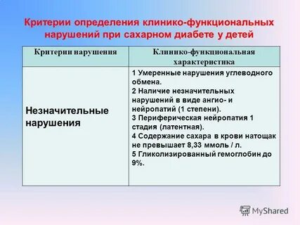 Незначительные нарушения