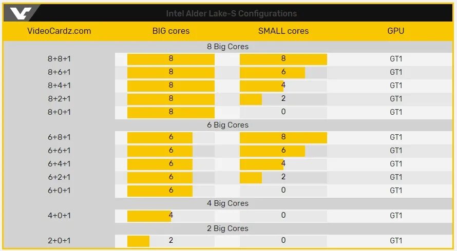 12 поколение купить. Процессоры Intel Core 12-го поколения. Поколения Intel Core Alder Lake. Процессоры Intel 12 поколения список. Процессоры Intel Alder Lake-s.