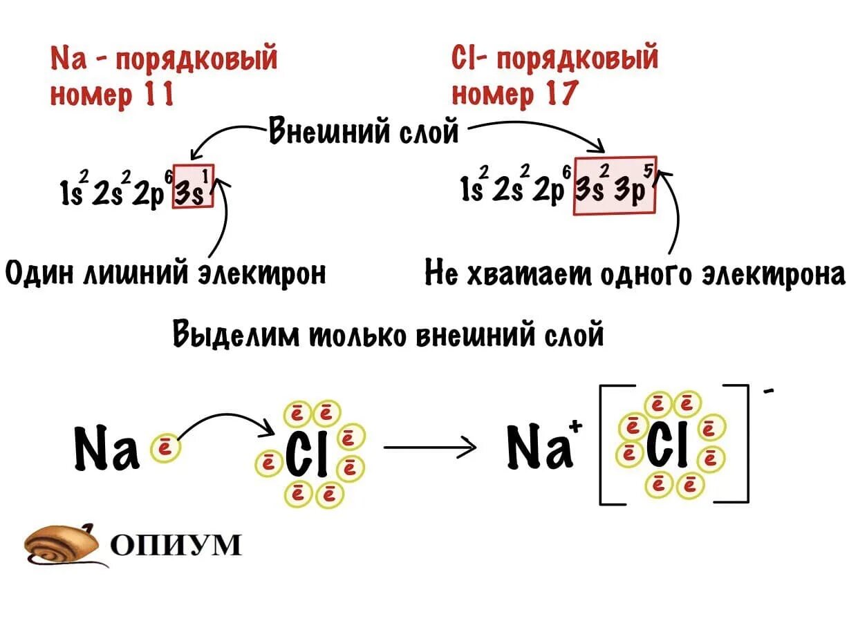 В каких соединениях ионная связь. Механизм образования ионной химической связи k2o. Механизм образования ионной связи. Ионная связь KCL. Ионная связь электроотрицательность.