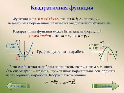 График функции квадратного уравнения