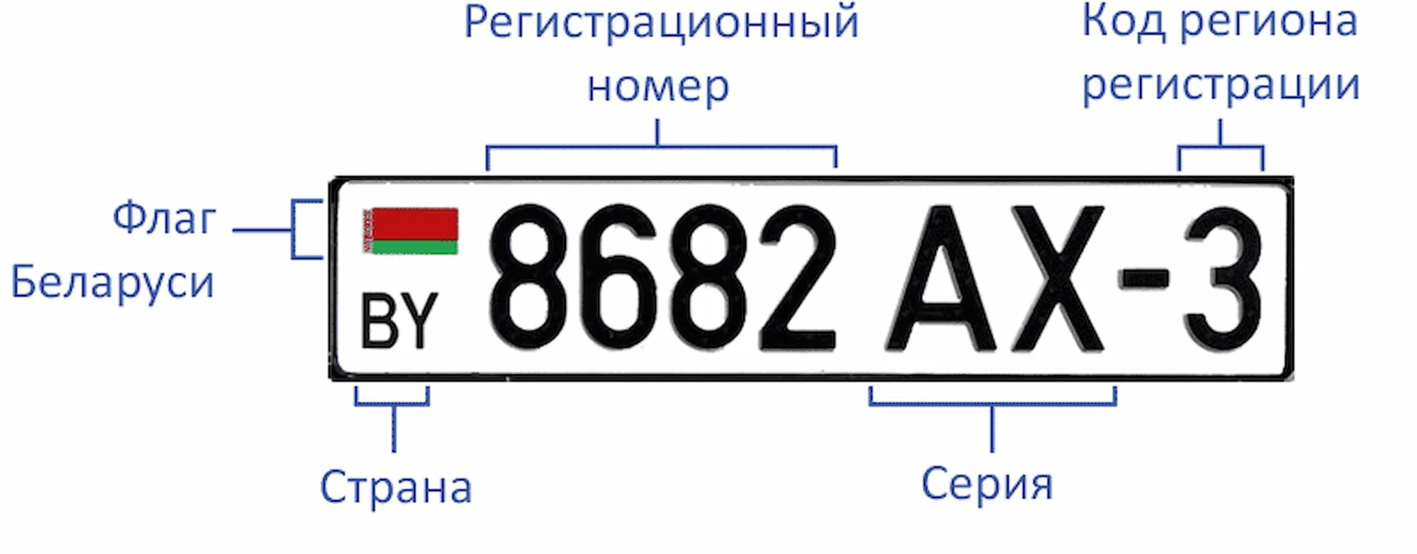 Автомобильный код 213