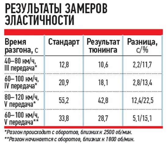 Расход бензина Нива 4х4. Нива Шевроле расход топлива на 100. Расход топлива Нива Шевроле на 100 км. Шевроле Нива расход бензина на 100 километров. Расход шеви