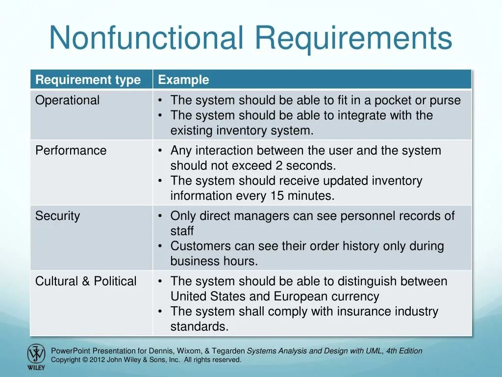 Requirements analysis. Non functional requirements. non functional requirements examples. functional and non functional requirements. requirements example.