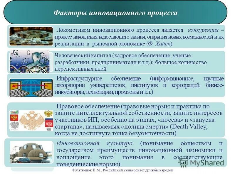 факторы инновационного роста