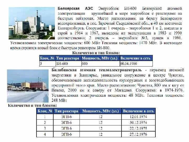 Мощность аэс в мире. Мощность энергоблока АЭС. Белоярская АЭС мощность МВТ. Атомные станции и энергоблоки таблица. Энергоблоки таблица Белоярской АЭС.