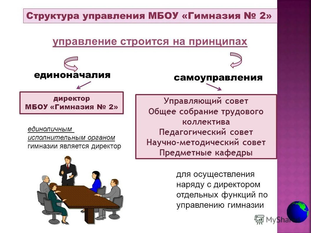 самоуправление трудовым коллективом. обсуждение в группе. коммуникативная функция маркетинга. предметные кафедры в школе. виды местного самоуправления.