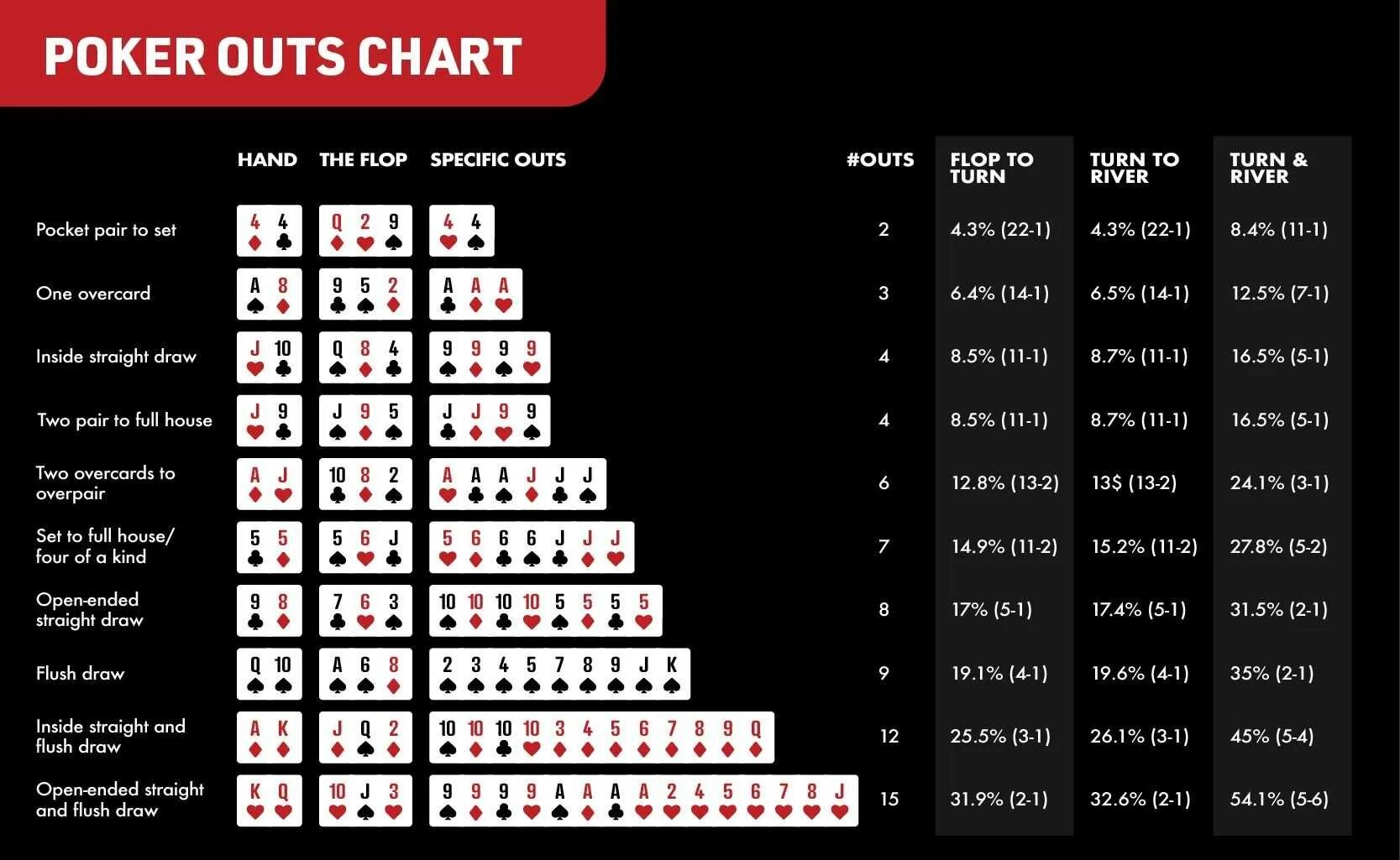 Таблица стартовых рук в покере Техасский холдем. Таблица вероятностей в покере Техасский холдем. Таблица для покера Техасский холдем. Техас холдем комбинация в таблице.
