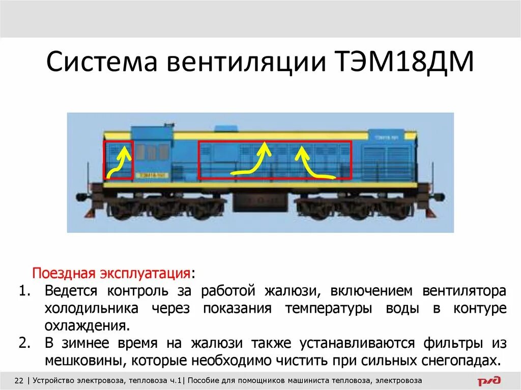 Давление масла тэм18дм. Кузов тепловоза тэм18дм. Тепловоз тэм18дм руководство по эксплуатации. Вес тэм18. Система вентиляции электровоза вл11.