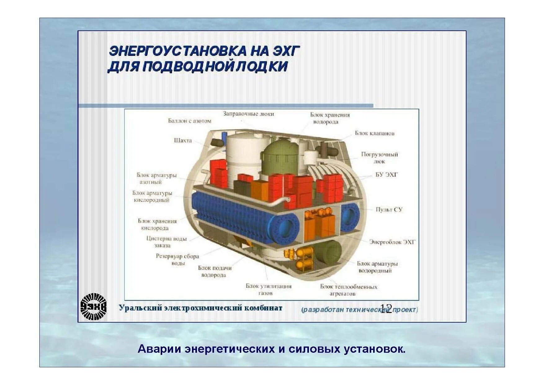Эхг. Электрохимический генератор фотон-жд. Электрохимические генераторы на топливных элементах. Электрохимический генератор на водороде. Электрохимический генератор фотон-жд.