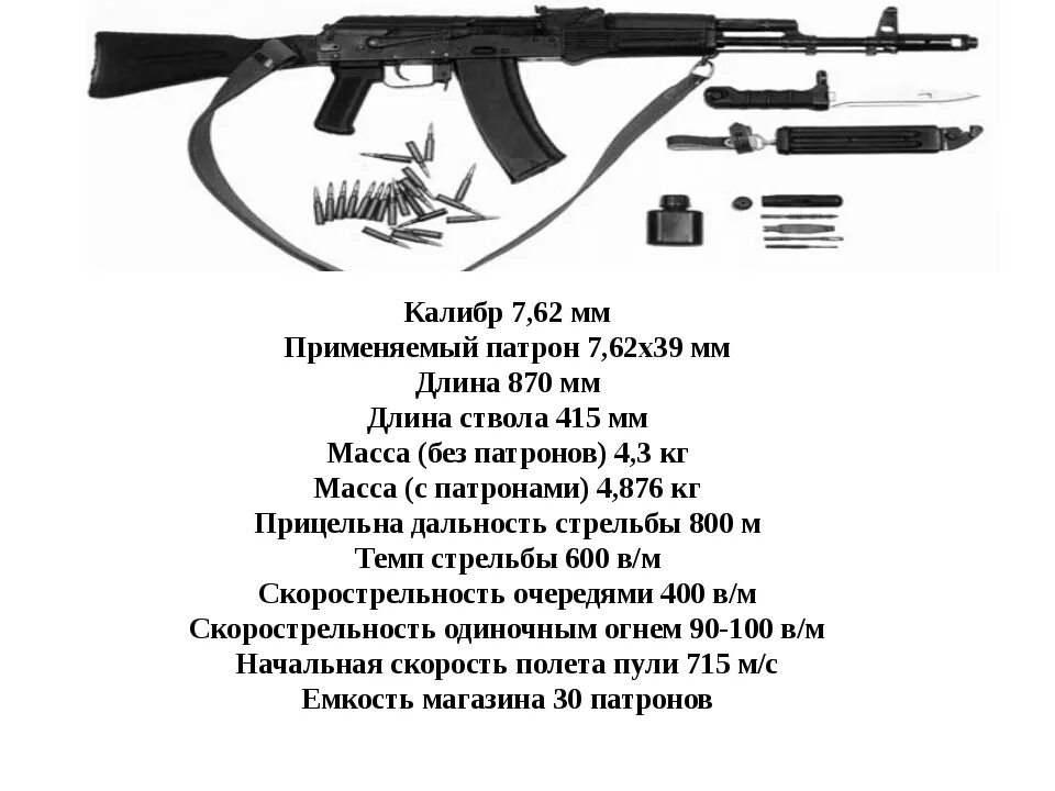 Калашников автомат Калибр 7.62. Емкость магазина автомата Калашникова. Сколько патронов в магазине Калашникова 7.62. Количество патронов в магазине АК.