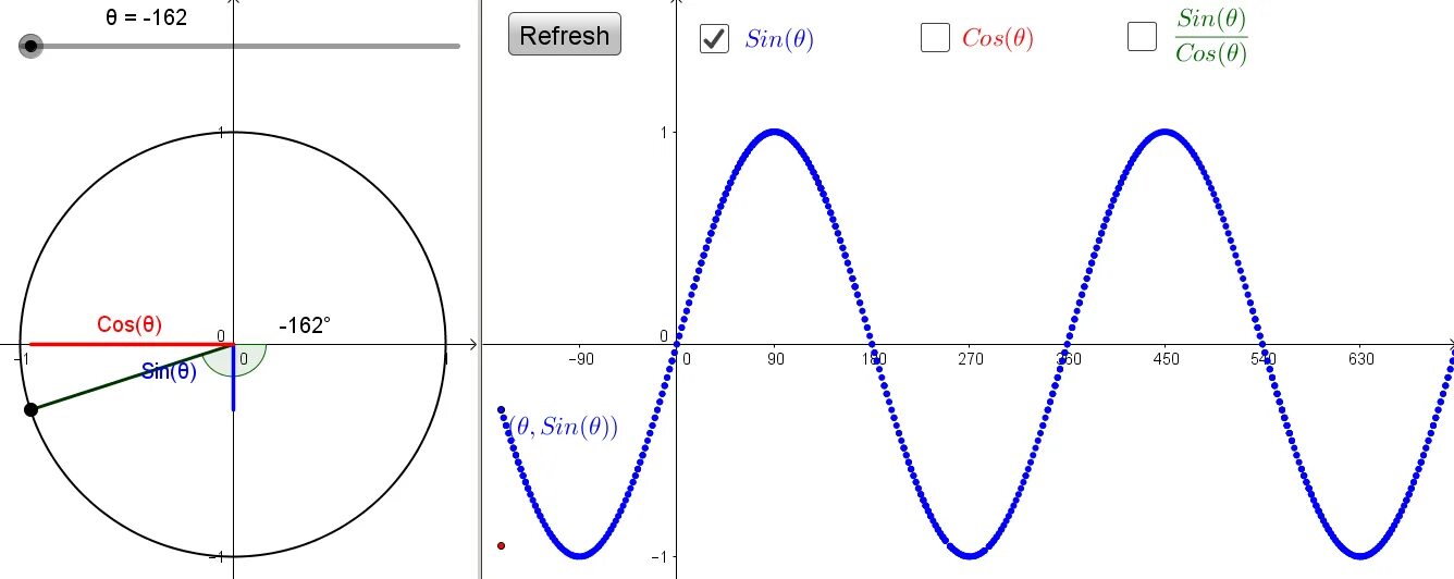 6 π x y x. Тригонометрия-поделки. ГЕОГЕБРА графики функций. Sin x graph. Sinx/x graph.