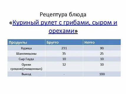 Рецептура блюда