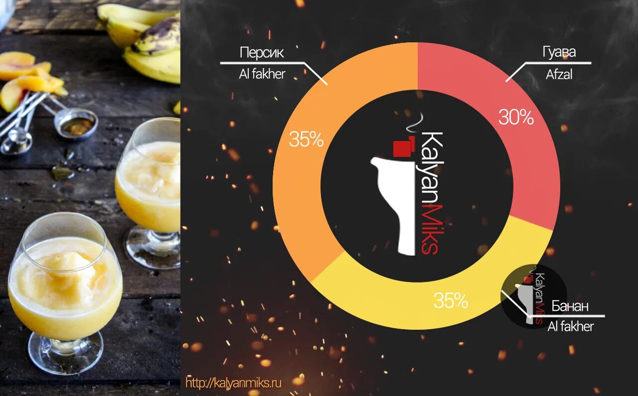 Топ миксов. Миксы для кальяна. Интересные миксы для кальяна. Фруктовые миксы для кальяна. Миксы для кальяна с персиком.