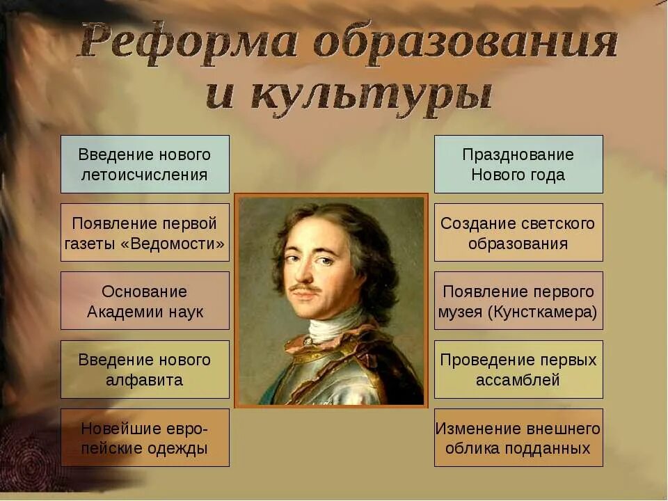 Петра i реформа образование. Реформы петра 1 в культуре и образовании. Просветительские реформы. Реформы в сфере образования петра 1. Образование при петре первом.