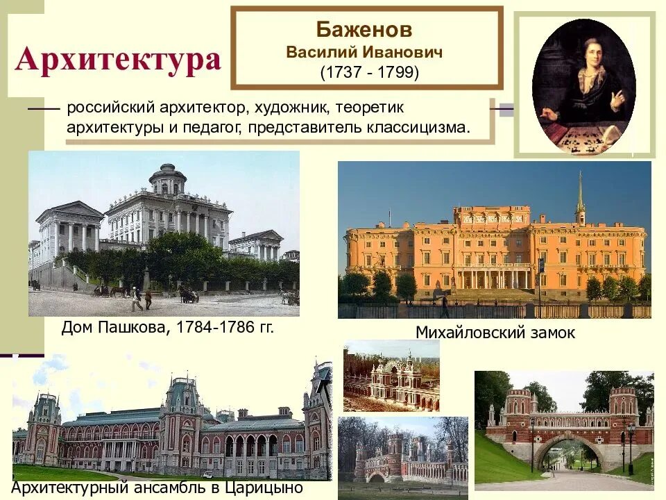 Сообщение о архитекторе
