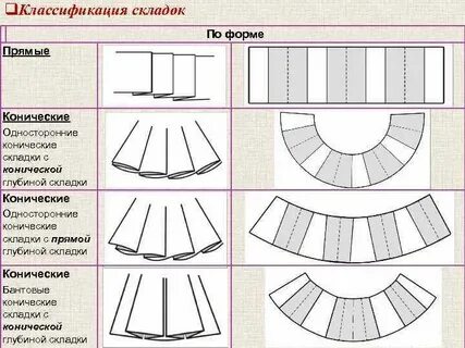 Пышная складка на платье 3 буквы