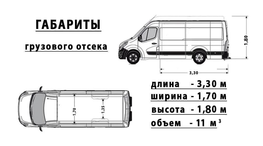 Куплю габариты. Renault Master Размеры грузового отсека. Рено мастер h2l2 габариты. Рено мастер 3 габариты фургона. Рено мастер Размеры грузового отсека.