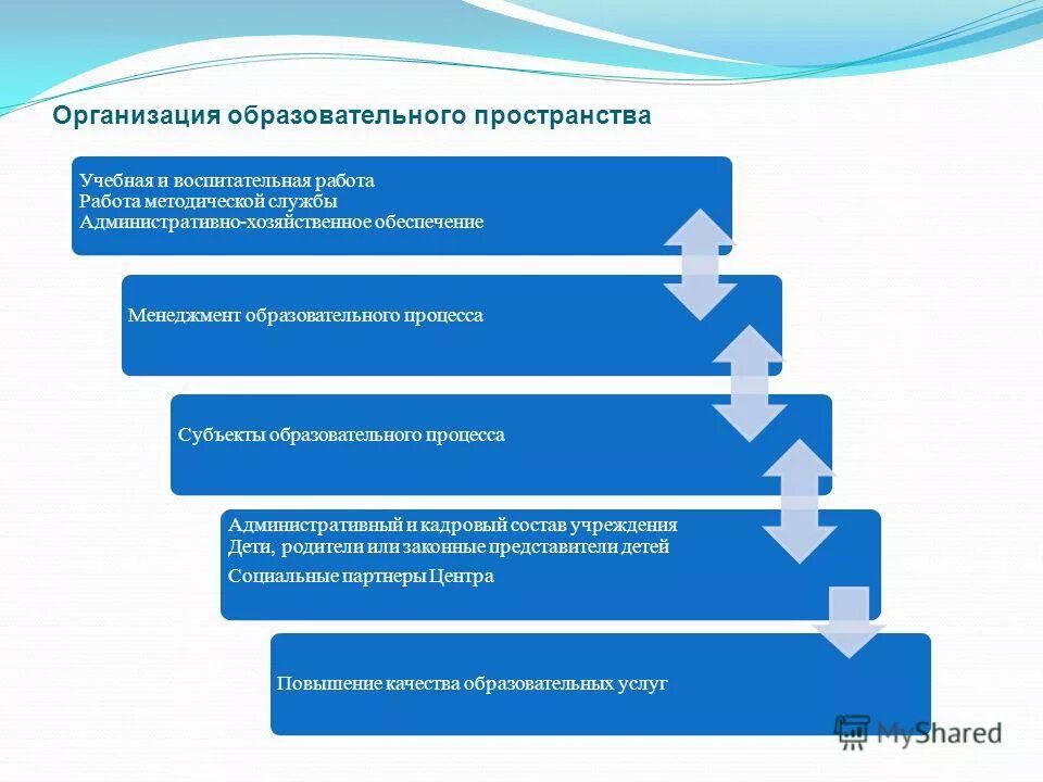 Единое коррекционно-образовательное пространство. Субъекты образовательного пространства. Образовательное пространство доу схема. Субъекты образовательного пространства. Субъекты образовательного пространства.