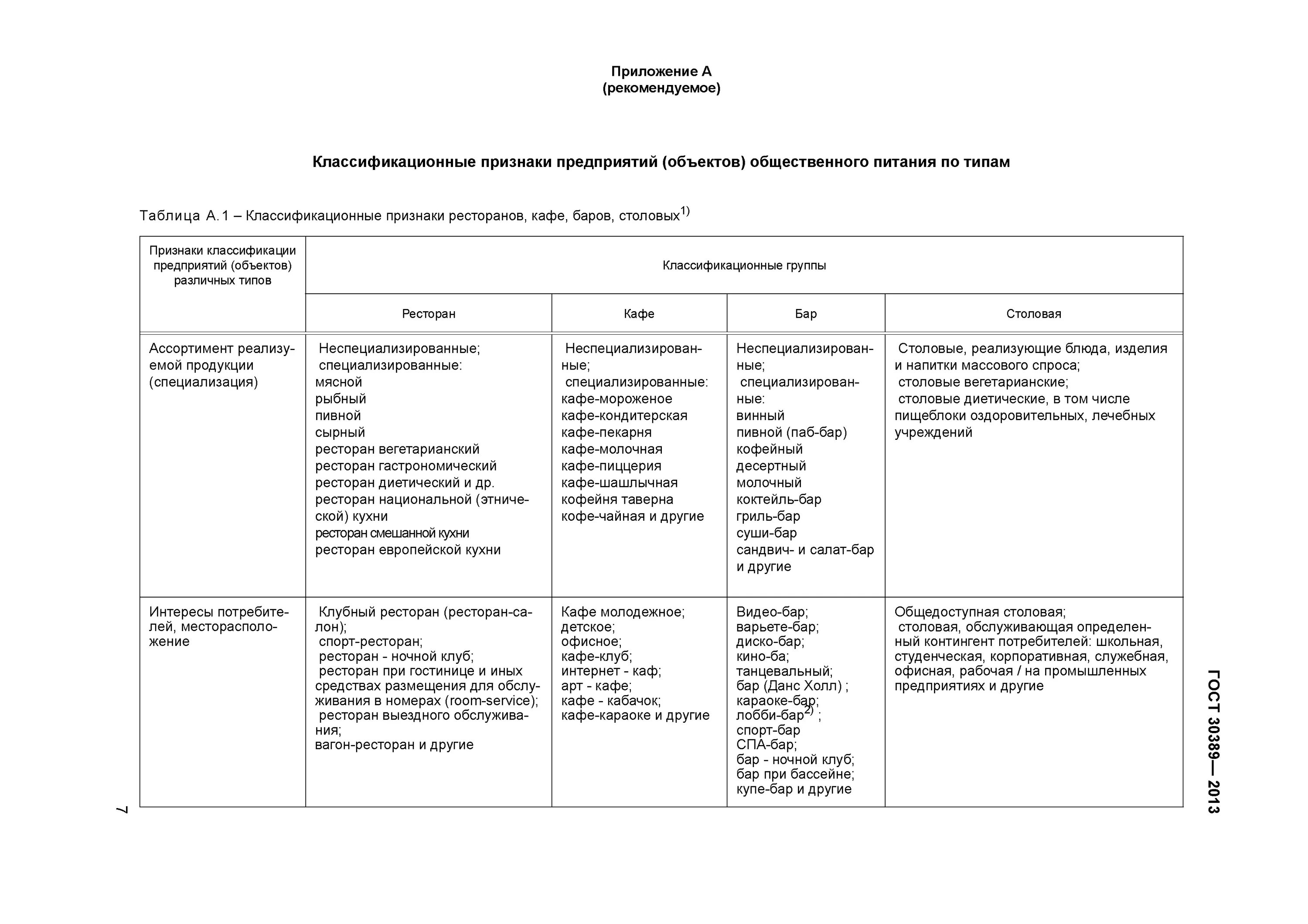 Гост 30389 2013 услуги общественного. Классификация предприятий общественного питания по ГОСТУ. Признаки классификации предприятий общественного питания. Признак классификации предприятий (объектов) общественного питания. Классификация предприятий питания по ГОСТУ.