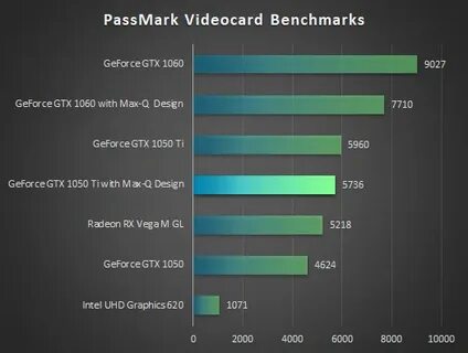 Nvidia max q
