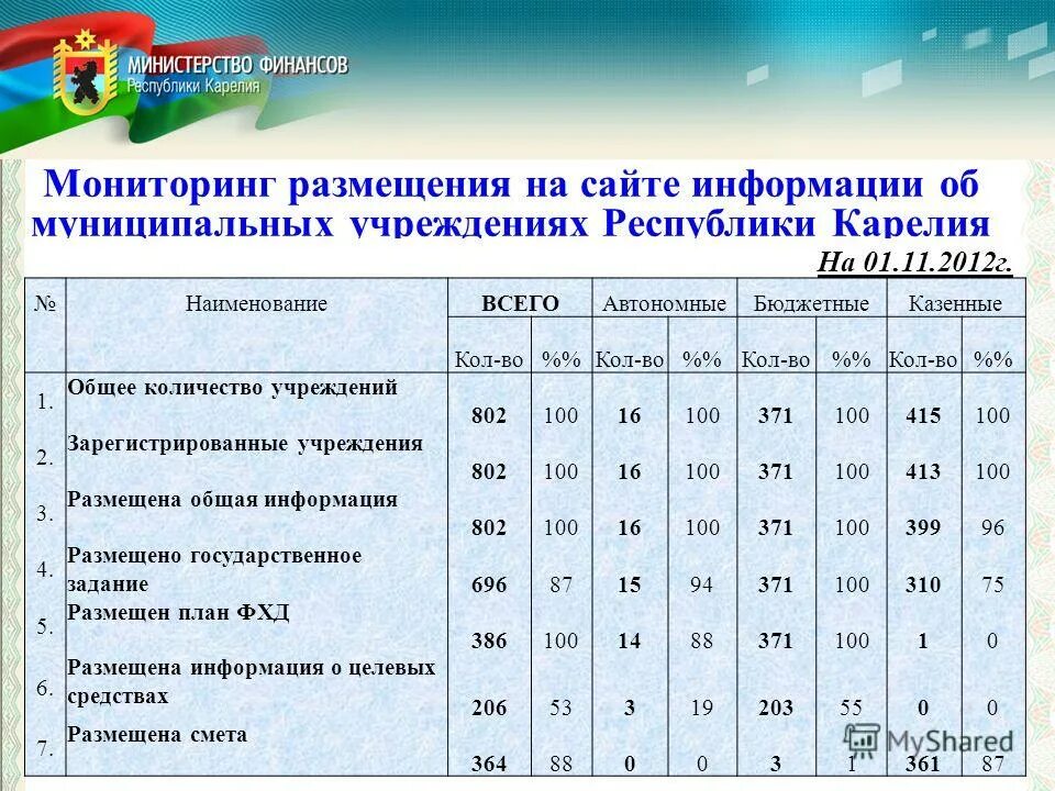 Мониторинг размещения информации. Схема размещения закупки по 44 фз. Шаг аукциона высчитать. Дистанционный мониторинг пациентов. Складская номенклатура это.