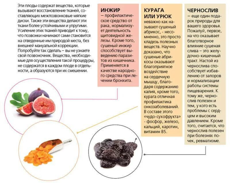 С какого возраста можно давать сухофрукты. Курага инжир чернослив для позвоночника. сухофрукты при запоре. витамины в кураге и черносливе. сухофрукты полезны для диабетиков.