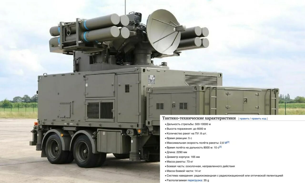 Комплекс пэтриот сша. Сколько зрк у украины. Сколько зрк у украины. Зрк mim-23 hawk. Сколько зрк у украины.