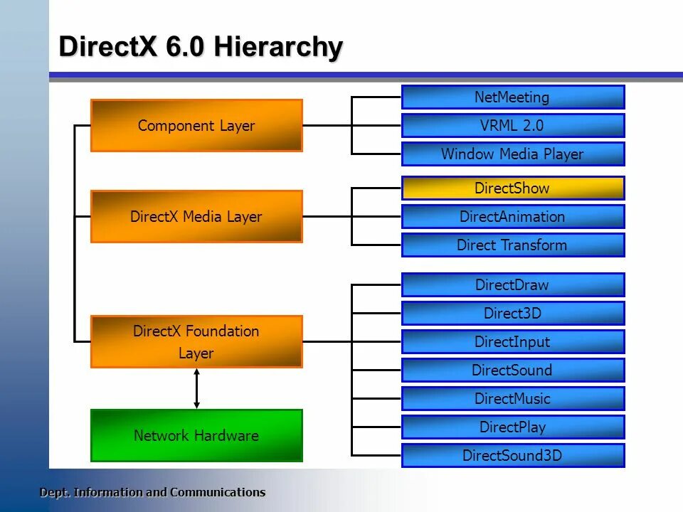 Панель Hierarchy. UIKIT components Hierarchy. Hierarchy Chart ppt. .Net Type Hierarchy. Unit components