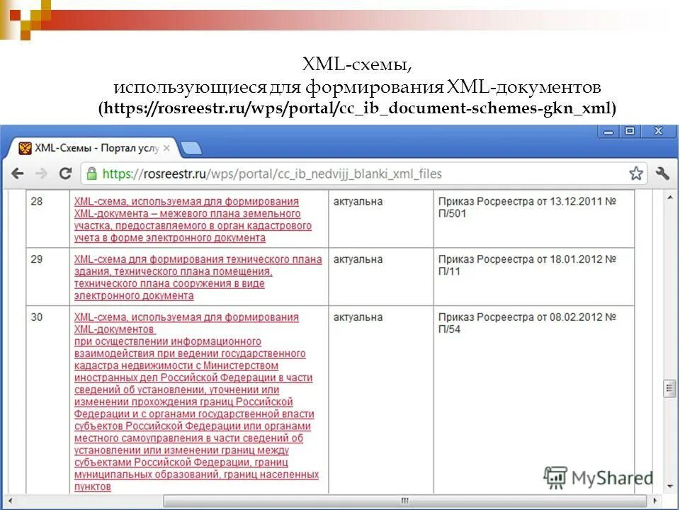 Https rosreestr gov ru wps. XML схема. XML схема Росреестр. Формирование XML файла. Схема XML документа.