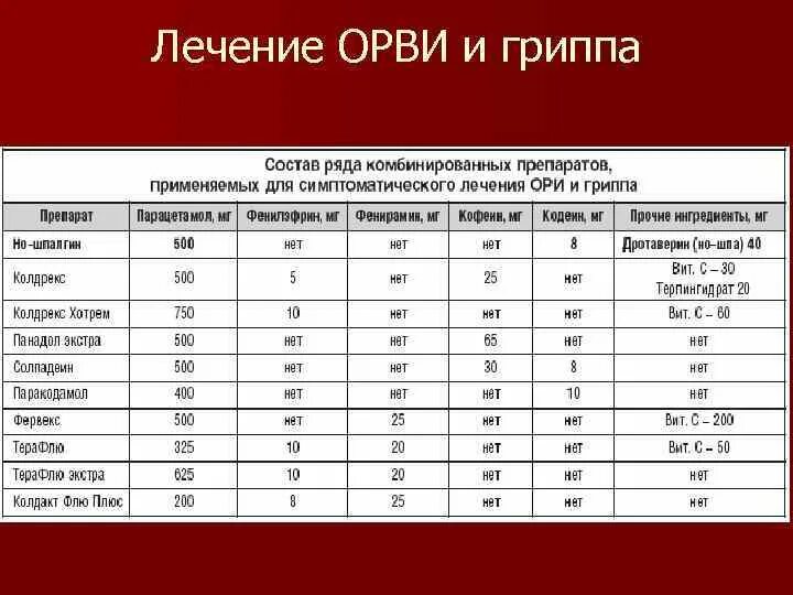 ОРВИ протокол взрослых. Кодировка ОРВИ. Протокол лечения ОРВИ. ОРВИ J06.8. Рецепт орви