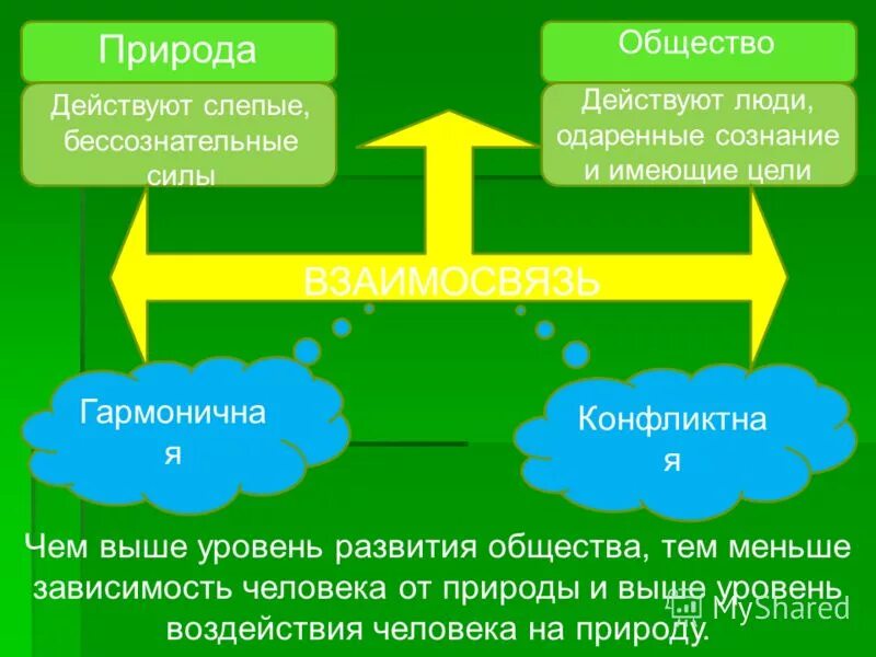 Каковы отношения человека и природы. Взаимосвязь общества и природы. Природа определение Обществознание. Значение понятия природа. Узкое и широкое понятие природа.