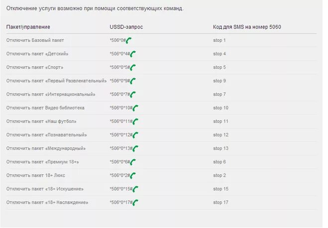 Отключить платные подписки на мегафоне с телефона. Как отключить платные услуги на мегафоне. Команды для отключения платных услуг на мегафоне. Код для отключения платных подписок МЕГАФОН. МЕГАФОН номер отключения платных услуг.