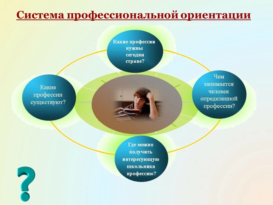 Профессиональная ориентация. Профессиональное самоопределение учащихся. Профориентация самоопределение школьников. Профессиональное самоопределение рекомендации. Профориентация 9 11 классы