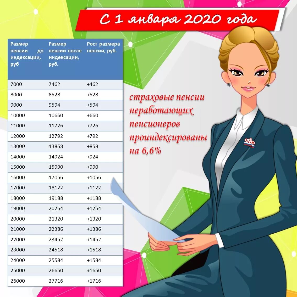 Размер страховой пенсии 2020