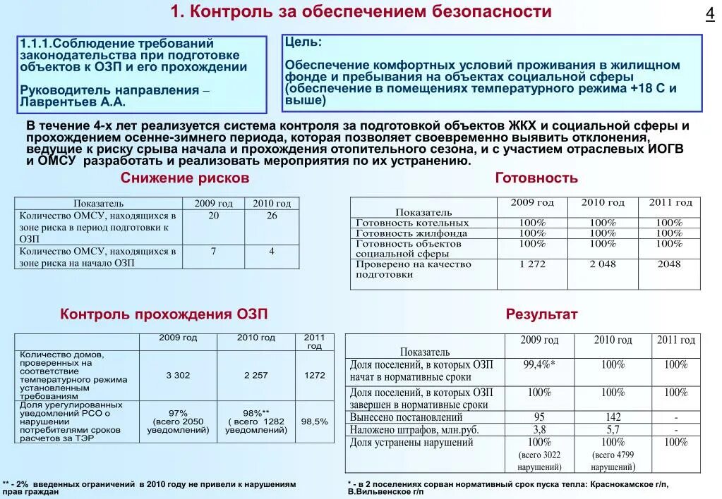 Презентация по итогам прохождения осенне-зимнего периода. ОЗП В ЖКХ это. Информация о прохождении отопительного периода на объектах ЖКХ. Прохождение осенне-зимнего периода в электроэнергетике. Озп эм