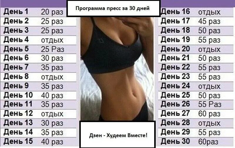 Сколько раз в неделю можно