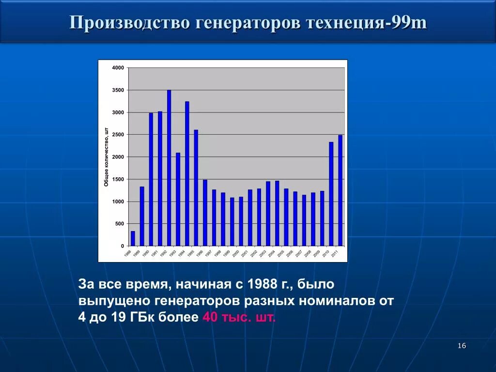 Теллур 128 период полураспада. Изотопы технеция. Период распада технеция. Технеций 99m распад. Период распада технеция.