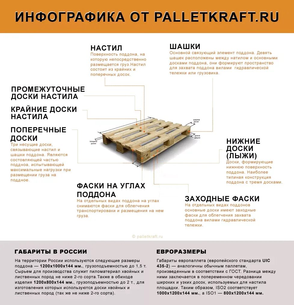 Паллета сколько кг. Европаллет грузоподъемность стандартный. Грузоподъемность европаллета 1200х800. Европаллет стандартный 800х1200х145. Поддон европаллета габариты и вес.