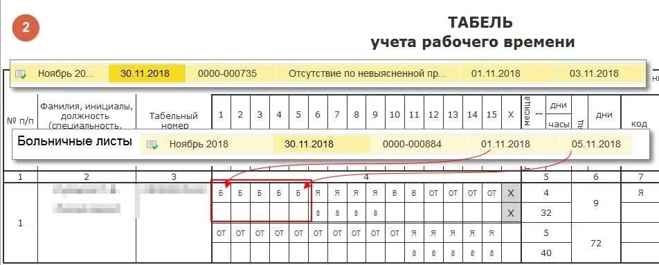 Что в табеле означает а. Что в табеле означает а