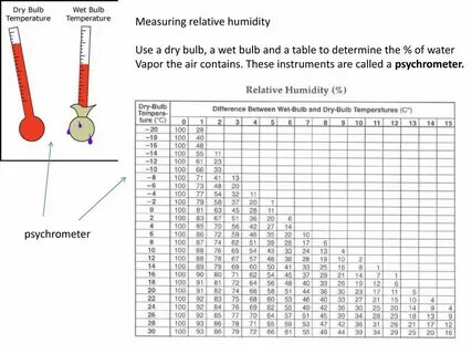 Humidity перевод