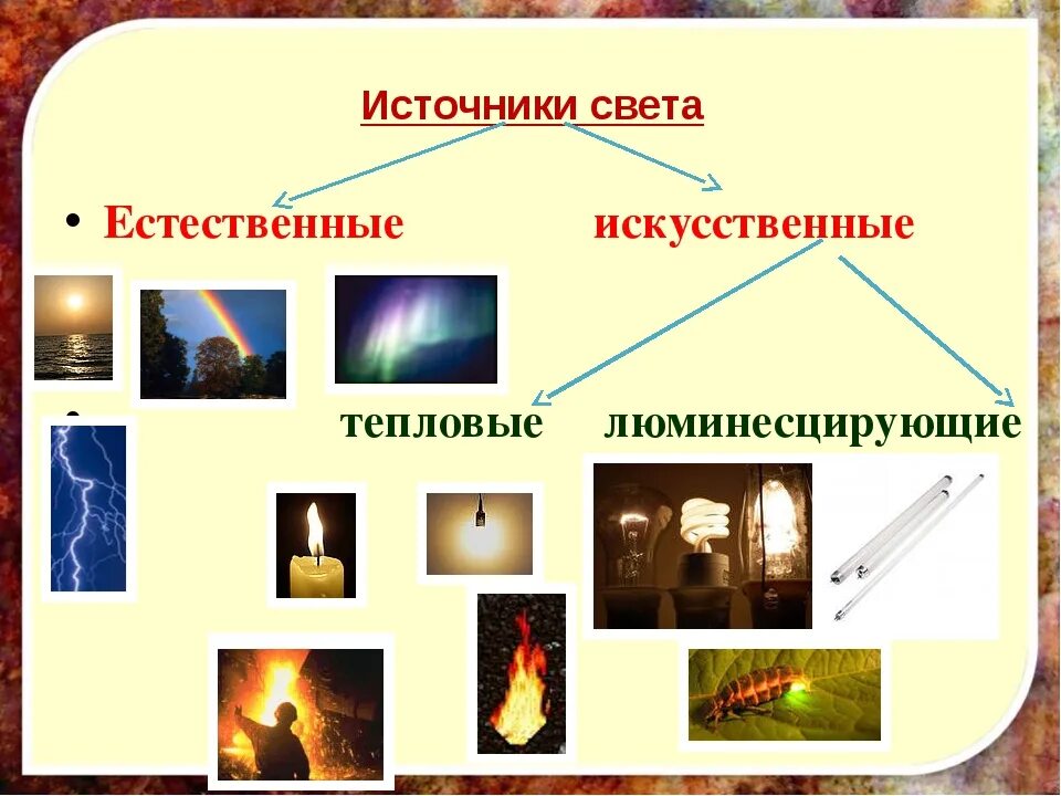 Искусственные источники света. Искуственные источник ссвета\. Искусственные тепловые источники света. Естественные и искусственные источники света.