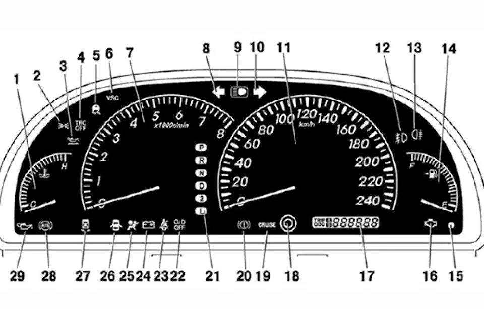 Toyota Camry панель приборов индикаторы. Панель приборов Тойота Камри 40 обозначения. Индикаторы Тойота Камри 40 приборной. Значки на панели приборов Toyota Camry 30. Расшифровка панели тойоты