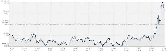 Цена на платину 19 июня составляла 56700. Платина цена график. Цена на платину за 100 лет. Платина рост. Цена на платину за последние 100 лет график.